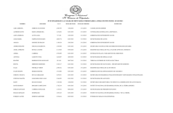 funcionarios de la camara de diputados comisionados a otras