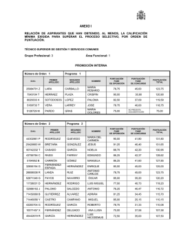 Anexo I: Aspirantes que han superado el proceso selectivo