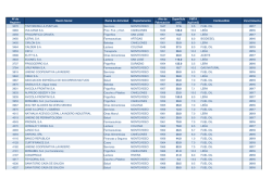 Listado de Generadores Habilitados al 28/12/2015