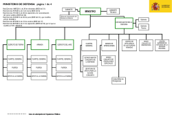 Organigrama Ministerio de Defensa