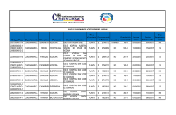 PLAZAS DISPONIBLES SORTEO ENERO 19 2016