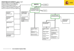 Organigrama Ministerio de Fomento