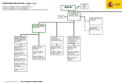 Organigrama Ministerio de Justicia