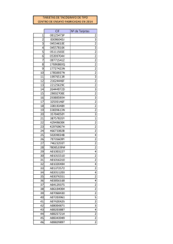 CIF N&ordm; de Tarjetas 1 00125473P 2 2 03096043J 3 3 04534610E 2 4