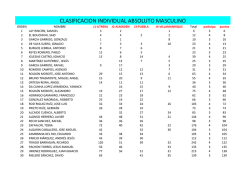 CLASIFICACIÓN INDIVIDUAL CROSS 2015_16 Valido