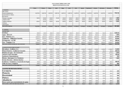 Presupuesto 2016.xls .numbers