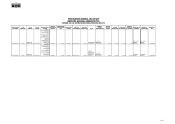 Informe de contratos de consultoría del año 2010