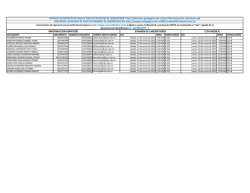 lista de admitidos