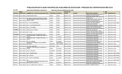 plazas vacantes de auxiliar de educacion-2016