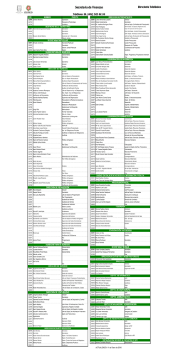 Directorio Tel&eacute;fonos de la Secretar&iacute;a