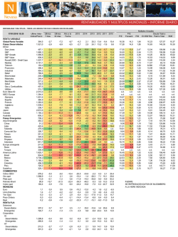 Ver Informe de Rentabilidades Mundiales