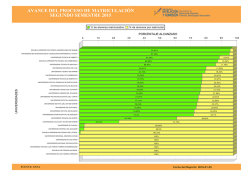 avance del proceso de matriculación segundo semestre 2015