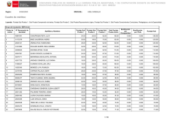 cuadro de méritos unidad ejecutora 301 - 2016 ugel cangallo