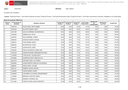 Cuadro de m&eacute;ritos: - UGEL