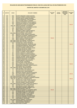relacion de asociados programados para el pago del auxilio mutual
