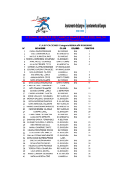 Resultados - Atletismo Asturiano