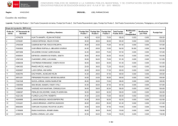 cuadro de méritos unidad ejecutora 303 - 2016 ugel
