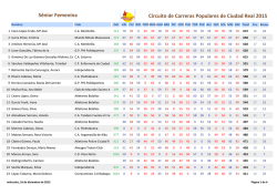 Clasificaciones - Circuito de carreras populares de Ciudad Real