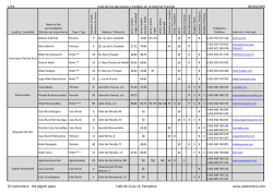 1/19 Lista de los pensiones y hoteles en el Camino