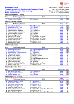 trofeo f.m.g. / clasificatorio copa de la reina