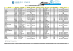 ORIGEN DESTINO TREN IDA HORARIO IDA (LUNES)