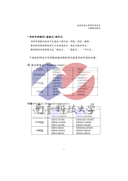 虛擬式 - 南臺科技大學南臺開放式課程平台