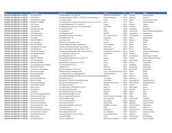 Centros de atención a cliente Centros de atención a