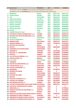 Id Razón Social PROVINCIA REE ATT CTE AVERIAS 1