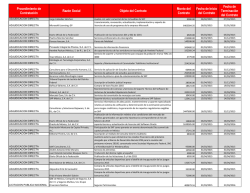 Procedimiento de Contratación Razón Social Objeto del Contrato