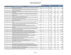 PLANEACION DE MEDICAMENTO 2015 DENTRO DE FORMATO