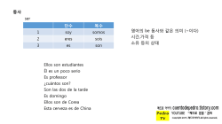 동사 ser Ellos son estudiantes 단수 복수 1 soy somos 2 eres sois 3