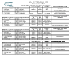 LIGA DE FUTBOL CLUBS ELITE