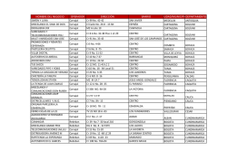 nombre del negocio operador dirección barrio