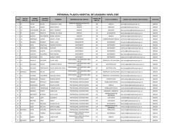 Listado Funcionarios Publicos 2015