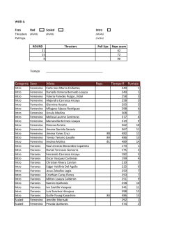 Categoria Sexo Atleta Reps Tiempo R Puntaje