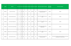 Nº Cédula Nombres Sexo Carrera Sede Cond Grado Acad