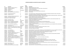 CONTRATOS MENORES DEL EJERCICIO 2015 HASTA el 23/09