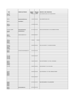 fono correo electronico vigencia dire directiva direccion sede