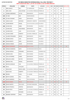 Listado de Inscritos – Media Maratón