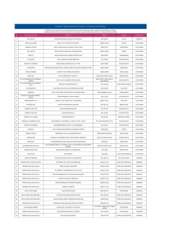 Nº Nombre del Comercio Dirección Teléfono