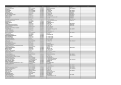 cnombre clocal cprovin cdirec telefono email LOPEZ, ALDO CESAR