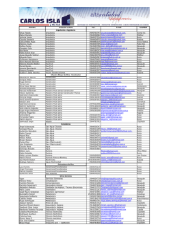 Nombre Profesi&oacute;n u oficio Tel.: E-mail Localidad