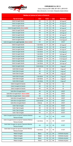 Medidas de Láminas de Cartón en Existencia CORRUMUNDO S.A.
