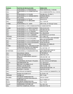 CIUDAD PUNTOS DE RECOLECCIÓN DIRECCIÓN CALI