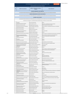 B2) Distributivo De Personal