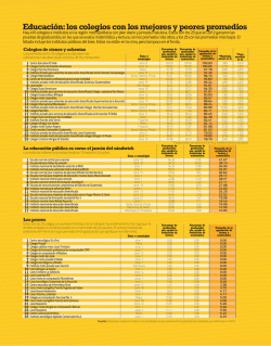 Educación: los colegios con los mejores y peores promedios