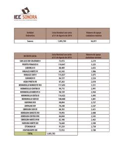 Listado nominal por distrito y por municipio