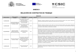 ANEXO I RELACIÓN DE CONTRATOS DE TRABAJO