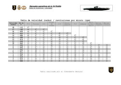 Tabla de velocidad (nudos) / revoluciones por minuto