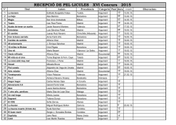 RECEPCI&Oacute; DE PEL&middot;LICULES XVI Concurs 2015